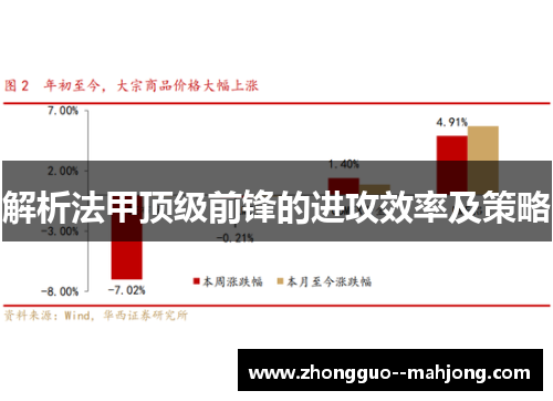 解析法甲顶级前锋的进攻效率及策略