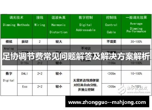 足协调节费常见问题解答及解决方案解析